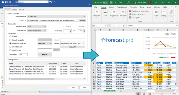 Eenvoudig samenwerken en aanpassen van de Forecast.