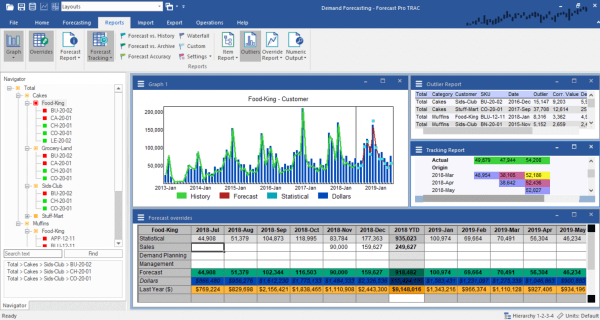 Sales and Operations Planning (S&OP)